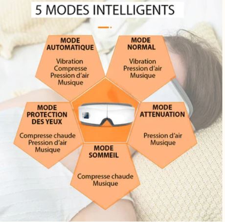 Masseur Oculaire Intelligent 4D - Soin Anti - Âge Contour des Yeux - Shopitfine